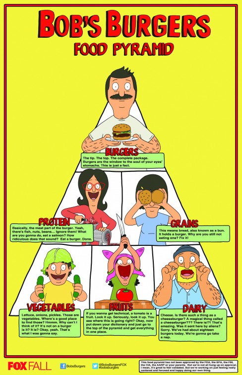 Bob's Burgers Movie Poster